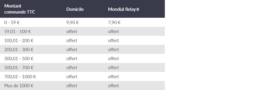 Tableau de livraison standard